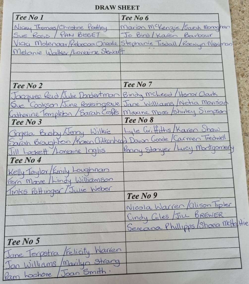 Women's 27 Hole Tournament Draw - 17th July 2024